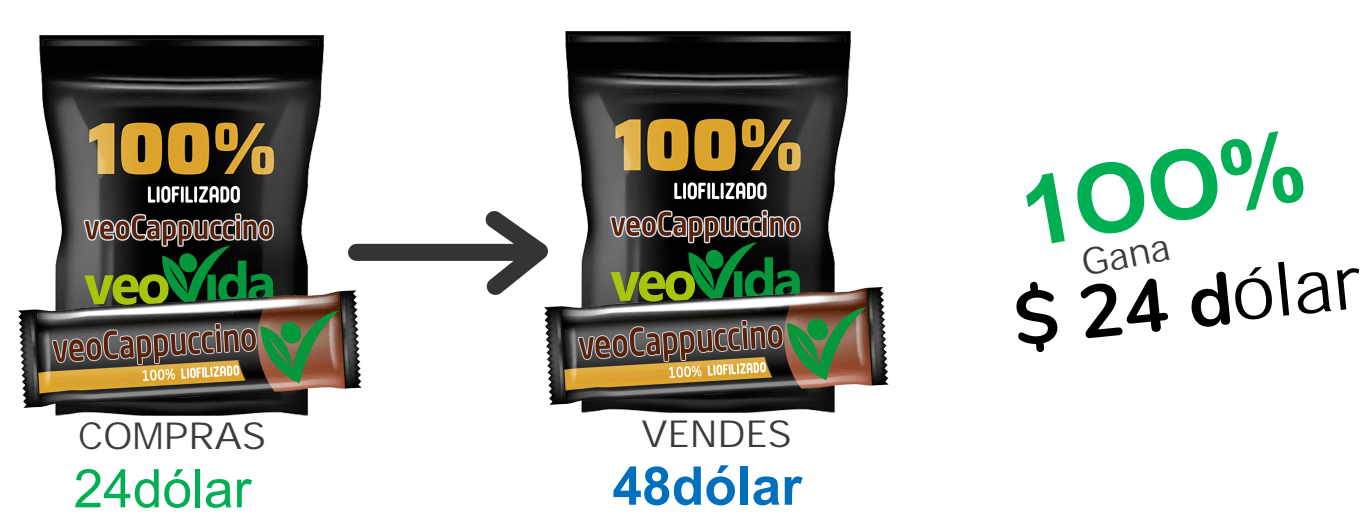 Explora nuestra amplia gama de productos veoVida y descubre cómo pueden beneficiar tu salud y bienestar