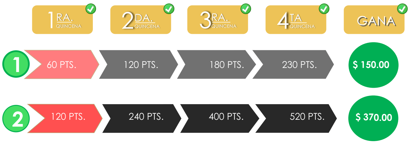 Descubre cómo obtener y aprovechar el emocionante Bono Rápido en veoVida y maximiza tus ganancias