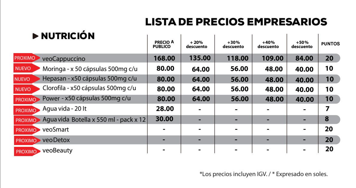 veoVida lista de precio Perú